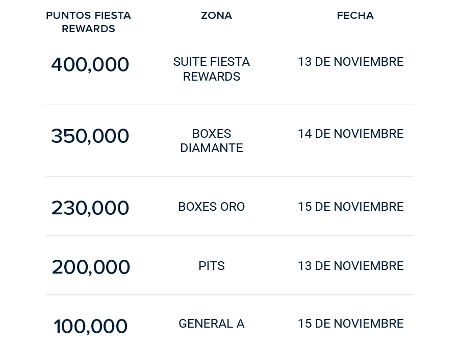 Fiesta Rewards